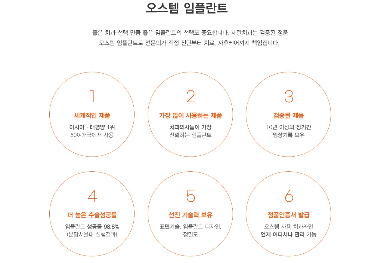 오스템 임플란트 좋은 치과 선택 만큼 좋은 임플란트의 선택도 중요합니다. 세란치과는 검증된 정품
                  오스템 임플란트로 전문의가 직접 진단부터 치료, 사후케어까지 책임집니다. 